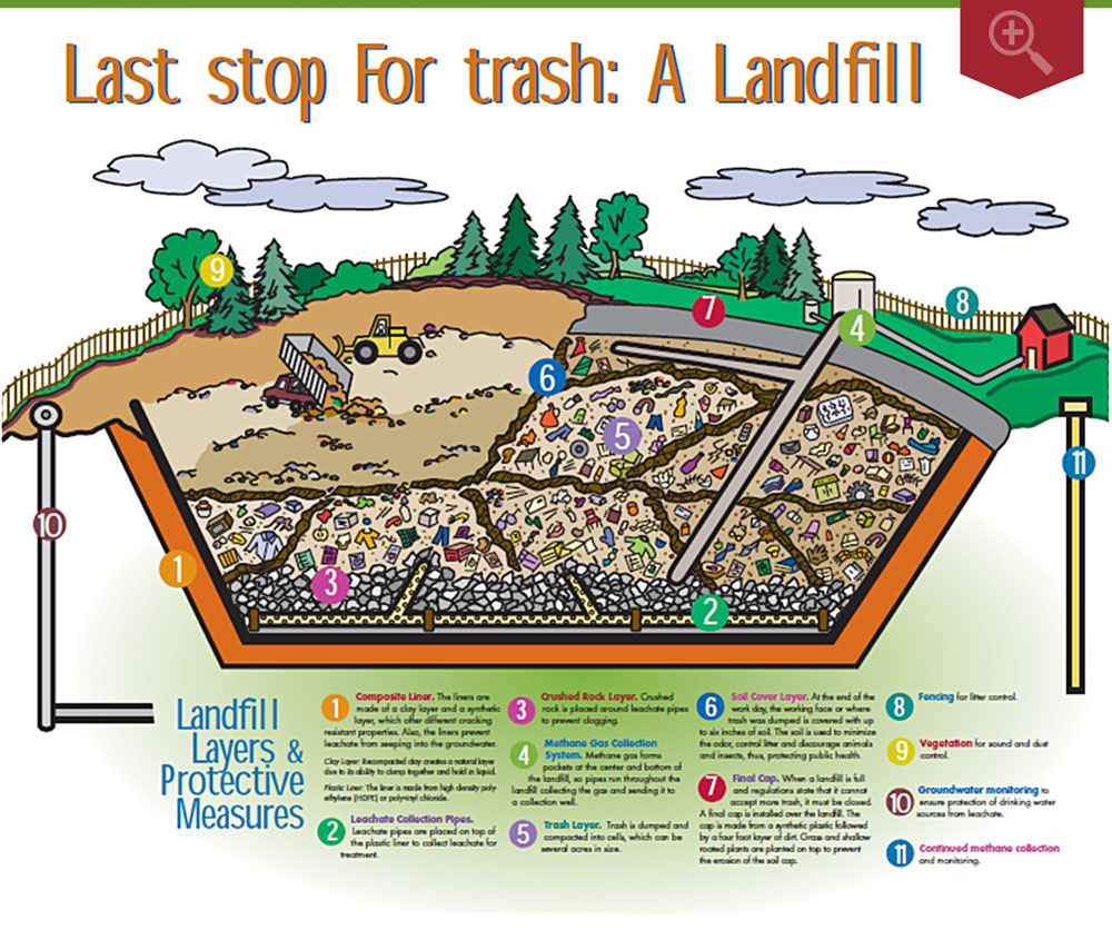 Waste Management Landfill Map At Evan Edwards Blog Waste Management Landfill Map At Evan Edwards Blog